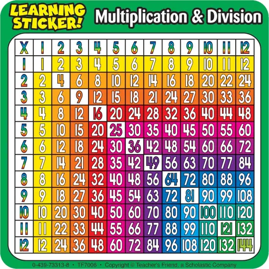 Learning Stickers: Multiplication-Division {1}