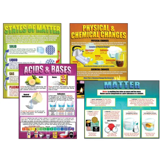 Chemistry Basics Posters, Set of 4 {1}