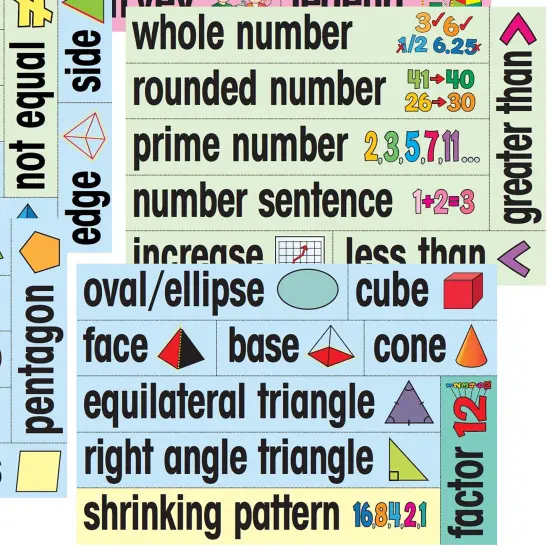Poster Pals English Educational & Language Teaching Math Posters, colorful laminated cards classroom reference and instruction {5}