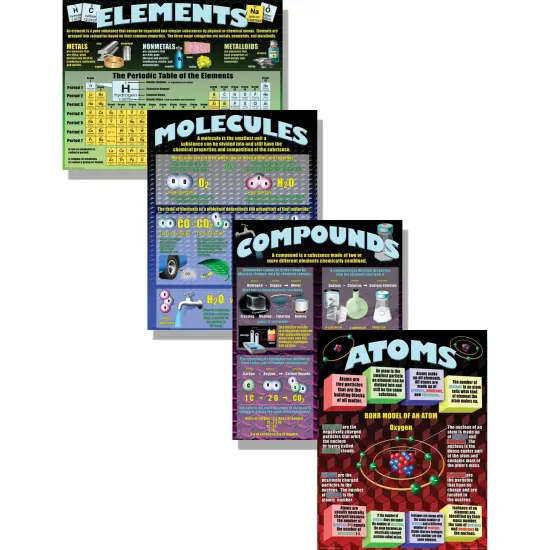 Atoms, Elements, Molecules, & Compounds Posters, Set of 4 {1}