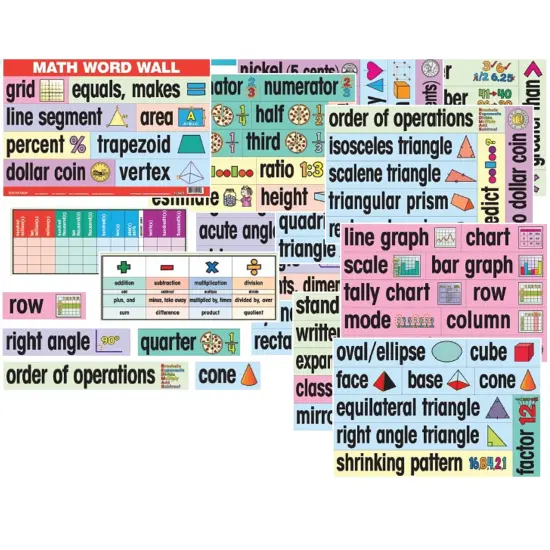 Poster Pals English Educational & Language Teaching Math Posters, colorful laminated cards classroom reference and instruction {1}