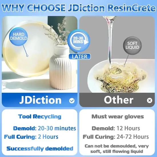 JDiction ResinCrete Kit, Complete Kit Easy for Beginners, 20-30Minutes Demold, Include Water-Based Eco-Friendly Casting Powder, Mold & Pigment, Easy Mix for Beginners DIY Home Decor {4}