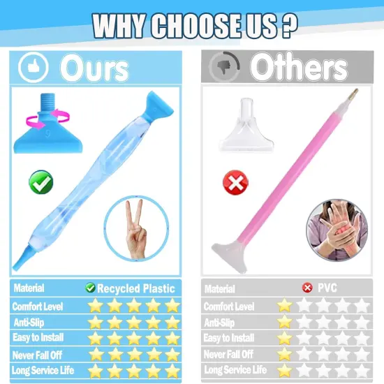 Diamond Painting Accessories & Tools Set - 13 PCS Art Pens, Thread Tips, Anti-Fall Tools, Wax - Ergonomic for DIY Craft {2}