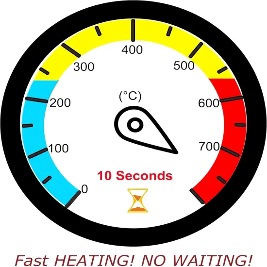 Wood Burning Kit, Professional Wood Burning Tool Dual Pens, Wood Burner Pyrography Pen 250-750&deg;C Adjustable Temperature for Beginners, Kids, Adults {5}