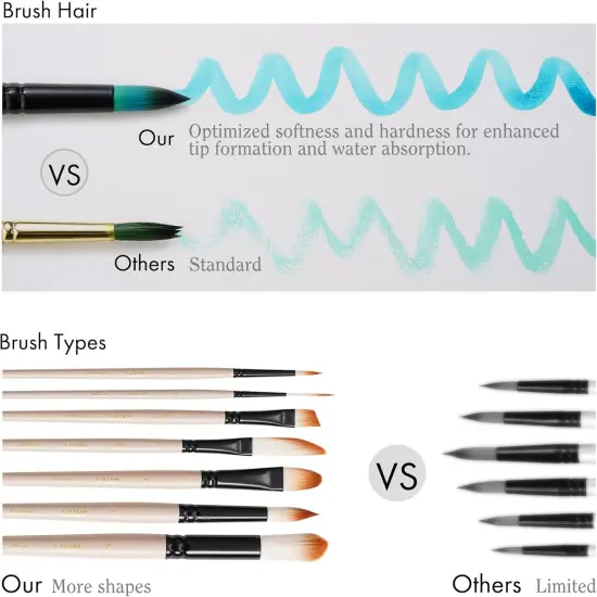 ARTIFY Watercolor Brush Set, 8 Pcs Professional Paint Brushes with Case for Beginners and Artists, Various Shapes, Optimized Hairs for Watercolor, Gouache, Ink, Tempera, and Fabric Painting {2}
