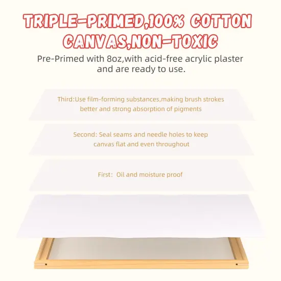 9 Sets Stretched Canvas for Painting, Multi Pack 5x7, 8x10, 11x14, Blank Artist Canvases Frame Board, 100% Cotton for Oil Acrylic Watercolor Paint, Acid-Free for Kids & Artists {2}