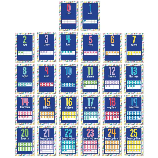Mini Posters: Number Cards Poster Set, Grade PK-2 {1}