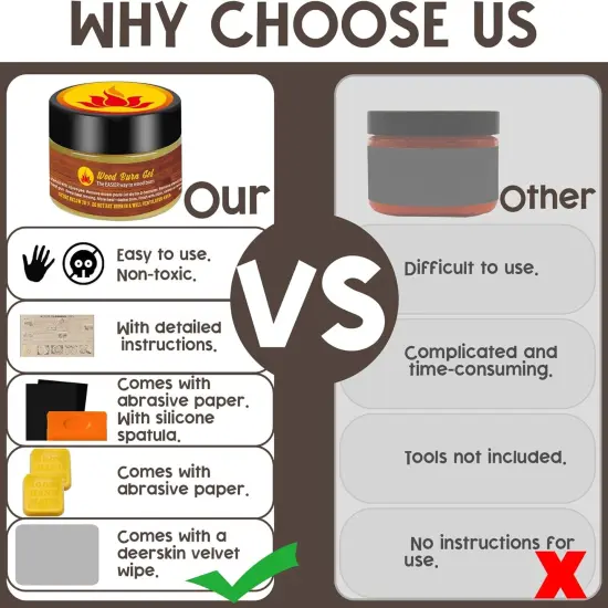 Wood Burn Paste Pen Kit, 4OZ Wooden Burning Gel, Double Sided Wood Burn Marker Kit for DIY Beautiful Wooden Burning in Minutes, Perfect for Beginners Handmade Meaningful Gifts {5}