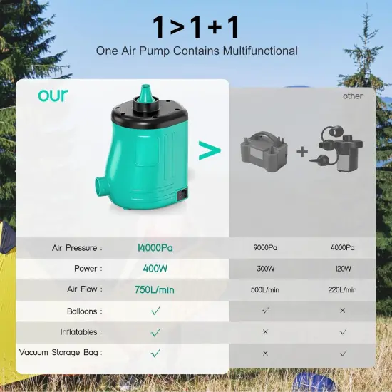 Electric Air Pump for Inflatables Toys Balloon: 3-in-1 Balloon Pump 400W 2.0 PSI High-Power Quick Inflator Deflator for Air Mattress Beds, Pool Float Raft, Wedding Party Decoration - Green {2}