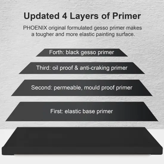 Black Stretched Canvas, 8x10 Inch/4 Pack - 3/4 Inch Profile, 8 Oz Quadruple Gesso Primed 100% Cotton Blank Black Canvases for Acrylic, Oil, Tempera, Metallic, Neon Painting & Crafts {4}