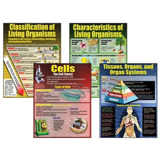 Living Organisms Posters, Set of 4 {1}