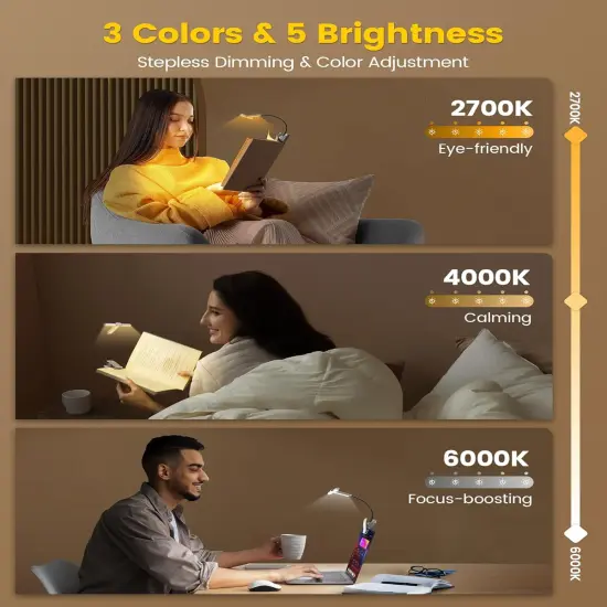 Tri-Head Book Light for Reading in Bed, 3 Colors & 5 Brightness Levels, 1000mAh Rechargeable, with 30-Min Timer, 10-100Hrs, Partner Friendly, Perfect for Book Lovers {4}