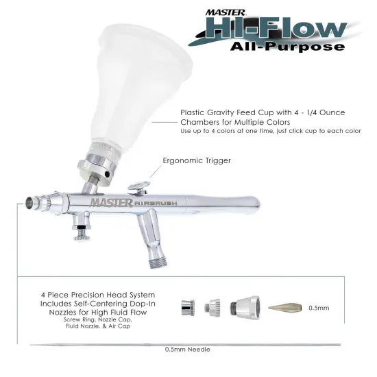Master Hi-Flow G30 All-Purpose Precision Dual-Action Gravity Feed Airbrush with 0.5 mm Tip & 4 Chamber Cup {2}