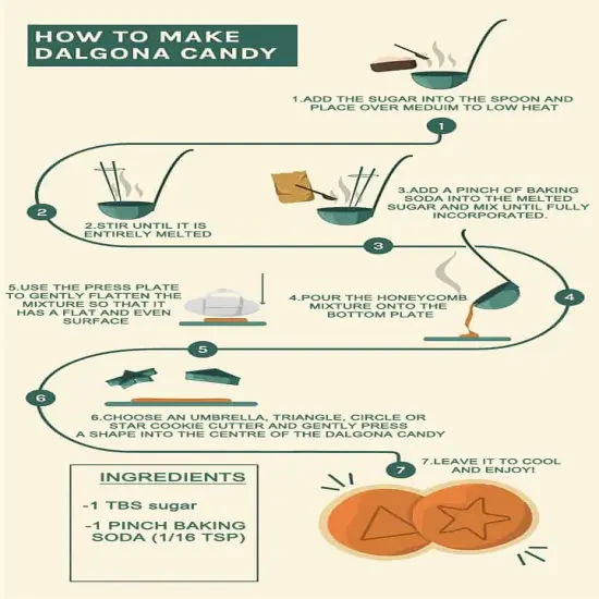 Biscuits Sugar Pie Korean Sugar Candy Making Tools Set DALGONA Kit (18pcs in 1set), Mold, Press Stainless Steel {3}