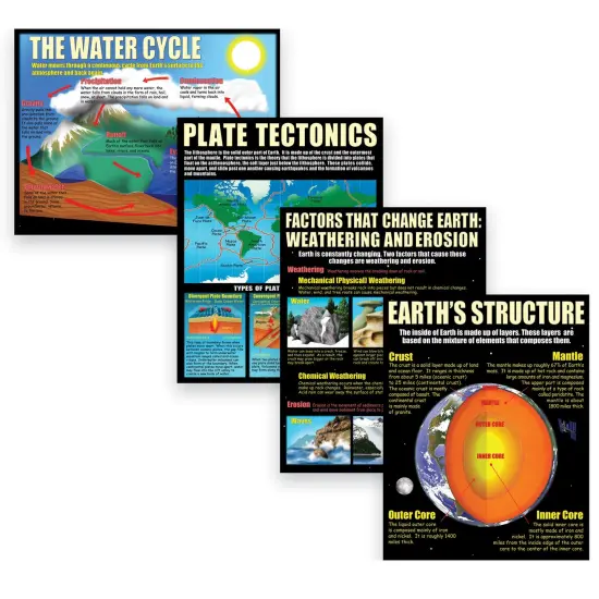 Earth Science Basics Posters, Set of 4 {1}