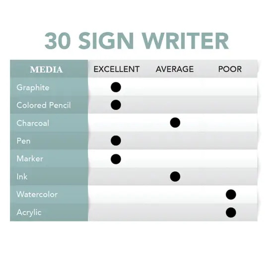 Borden & Riley 30 Sign Writers Roll {6}