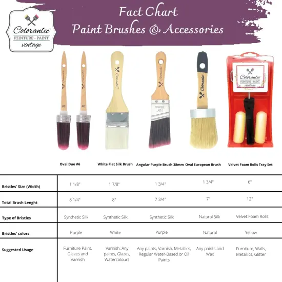 Angle Chalk Based Paint Brush | Silk Brush Art and Craft Home Decor Paint Brushes Walls Trims House Tools (38mm Angle Natural Brush) {3}