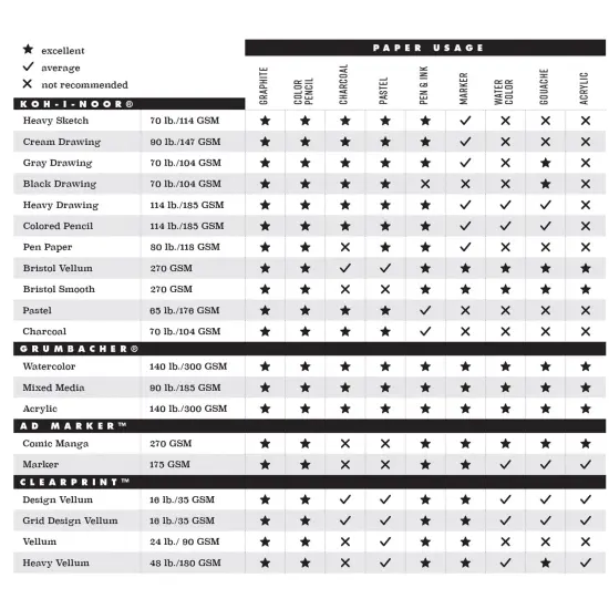 Clearprint 1000H 100% Cotton Design Vellum Field Book with "Ink Block" Panel and Fade-Out Grid, 16 lb. / 60 GSM, 50 Sheets/Book {3}
