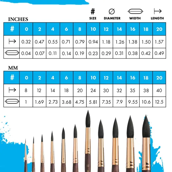 Princeton Series 4750 Neptune Synthetic Squirrel Brush-Short Handle Round Size 12 {5}