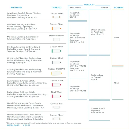 Grey Violet (2524) | 28wt Cone (3300M / 3609Y) | Aurifil Thread {5}