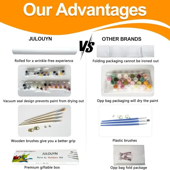 2 Pack Mushroom Paint by Numbers Kit for Adults, Easy Adult Paint by Number Kits On Canvas, Painting by Numbers for Beginner Gift Home Decor 16x20 in {4}