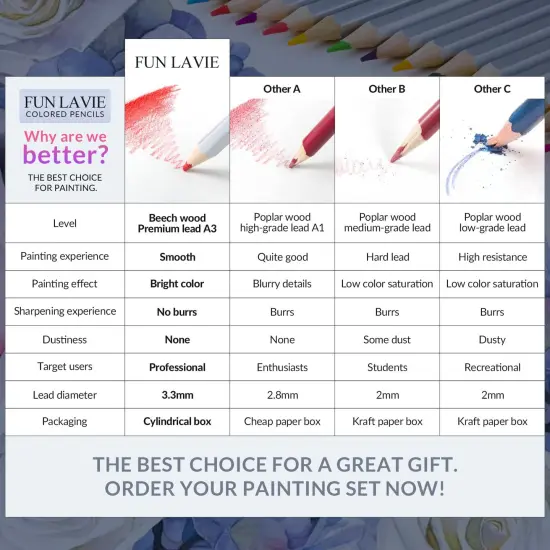 Colored Pencils 48 Coloring Pencils Premium Professional Art Drawing Pencil for Adults Coloring Book {3}