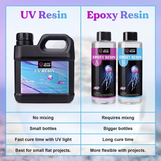 LET'S RESIN UV Resin, Upgraded 1,000g Crystal Clear UV Resin Hard, Low Odor Ultraviolet Epoxy Resin, UV Light Cure Solar Sunlight Activated Glue for Jewelry, Craft Decoration {6}