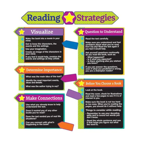 Reading Strategies Bulletin Board Set {1}