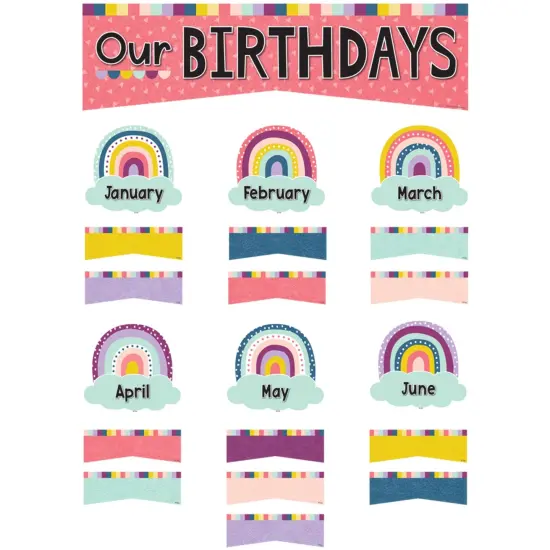 Oh Happy Day Our Birthdays Mini Bulletin Board Set {1}