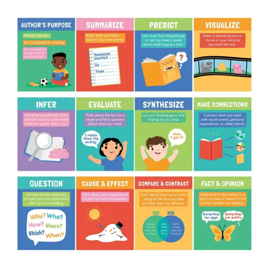 Mini Posters: Reading Comprehension Strategies Poster Set, 12 Pieces {1}