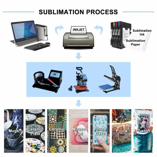 A-SUB Sublimation Paper for DIY Unique Christmas Gifts Compatible with Inkjet Printer which Match Sublimation Ink {6}