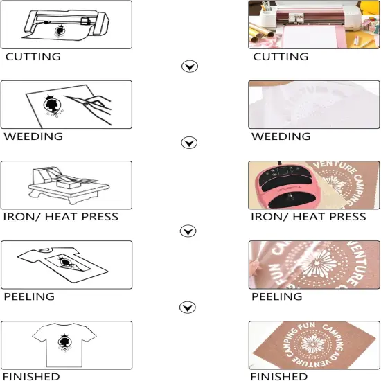 White Heat Transfer Vinyl - 12" x 9ft HTV Rolls {3}