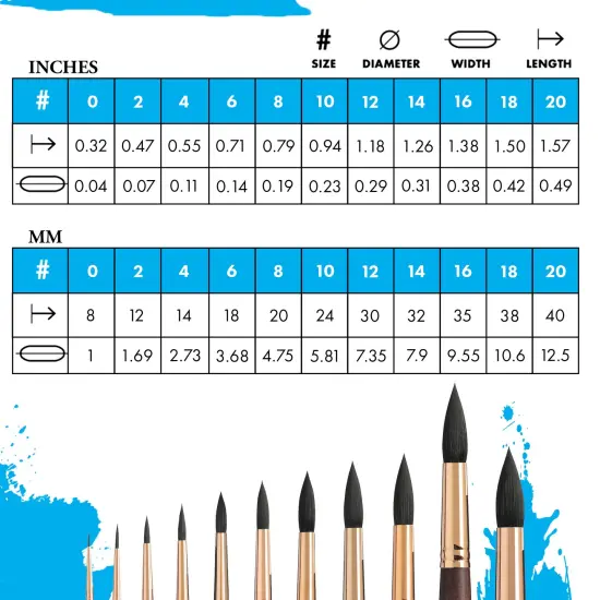 Princeton Series 4750 Neptune Synthetic Squirrel Brush-Short Handle Round Size 18 {5}