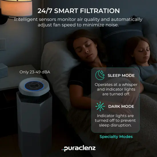 Puraclenz Core C750 Air Purifier for Home, HEPA Filter, Air & Surface Purification, Up to 3000 sqft, Removes 99.97% Pollutants, Mold, Dust, Allergens, Smoke {6}