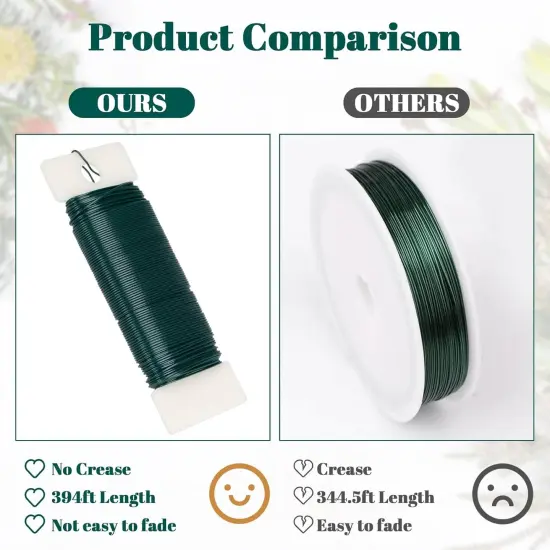 4 Pack Floral Wire, 131 Yards Paddle Wire 22 Gauge Florist Wire Green for Wreath Wire Making Craft, Floral Flower Arrangements and DIY Crafts, Garland {3}