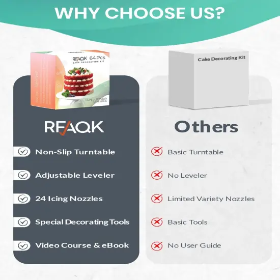 64 PCs Cake Decorating Kit for Beginners Includes Video Course, Booklet + Baking Supplies Gift - Cake Stand, Leveler, 24 Numbered Piping Tips, Straight & Offset Spatula, & Scraper sets {2}