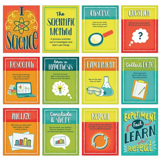 Mini Posters: The Scientific Method Poster Set {1}