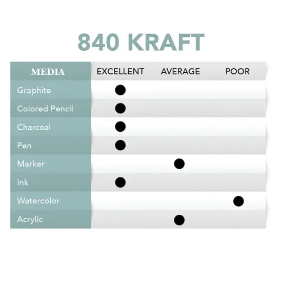 Borden & Riley #840 Kraft Paper Roll {3}