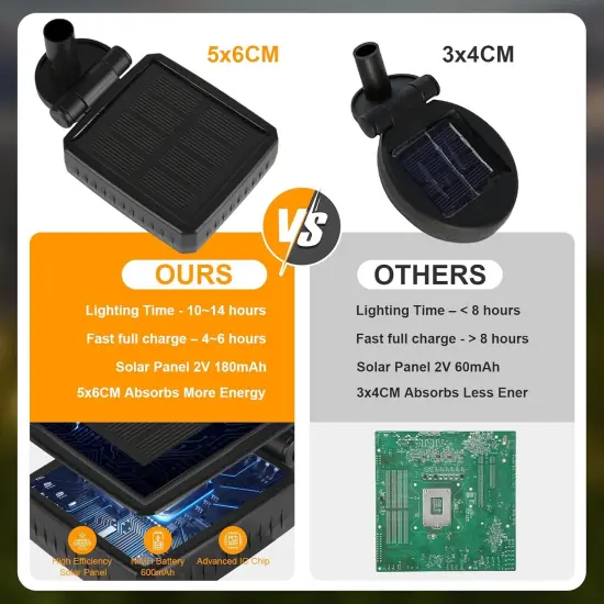 Solar Garden Lights, 4 Pack 32 LED Solar Outdoor Lights, Outdoor Decorations Lights, Solar Swaying Lights, Firefly Lights for Patio Pathway Outdoor Decor, Big Bulb Solar Swaying Lights {4}