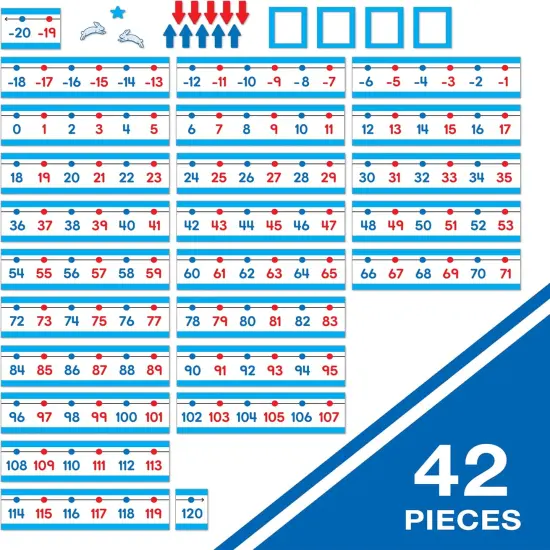 Number Line 42 pc Set, Color-Coded -20&ndash;120 Numberline {2}
