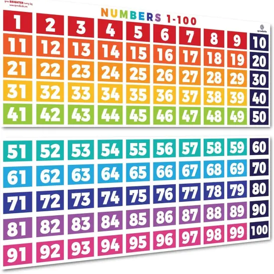 Numbers 1-100 Chart - (39 x 27 inch) Classroom Decor {1}