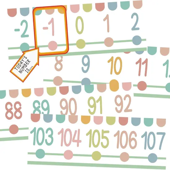 29pcs Number Line (-20 to +120) Bulletin Board Set {1}