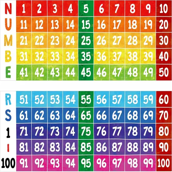 1 to 100 Colorful Number Line Classroom Decoration {1}