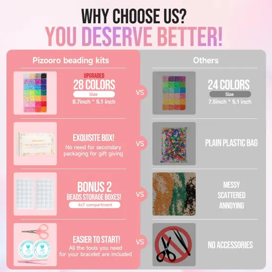 Bracelet Kit with 28 Colors, 5040 Clay Beads, 1200 Letter Beads for Jewelry Making - 4 Styles of Round Alphabet, Number, Heart & Pattern Beads {3}