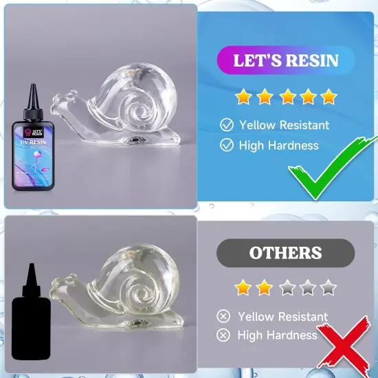 LET'S RESIN UV Resin,200g Low Viscosity Crystal Clear Ultraviolet Thin Epoxy Resin, Quick-Curing&Low Shrinkage UV Resin Kit for Crafts, Jewelry Making, Casting {3}