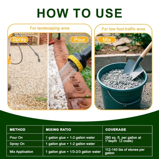 Teexpert 1 Gallon Rock Glue for Landscaping &ndash; Strong Pea Gravel Glue & Stone Glue Mulch Glue for Rock Adhesive Binder Sticky Rock Glue for Outdoor Landscape Walkways, Yards, Patios, Driveways {3}