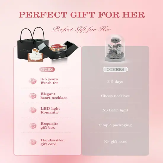 Preserved Real Roses with Heart Necklace I Love You in 100 Languages {3}