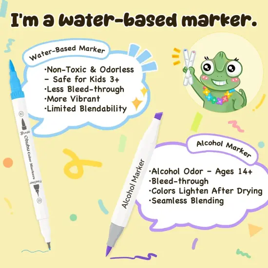 Markers for Adult Coloring Books No Bleeding {2}