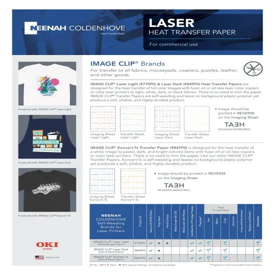 Neenah ImageClip Koncert Ts - Transfer paper for Laser Printer / Dark Colored Garments Sheets 8.5"x11" Made in USA {8}