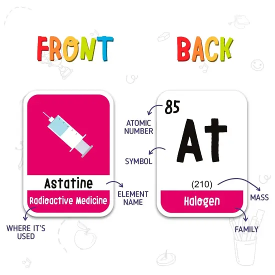 merka Periodic Table For Kids Table Periodic Table Gifts Learning and Educational Toys Chemistry And Science Education Set With 4 Posters 118 Flashcards And Practice Book with Exercises And Puzzles Multicolor {5}
